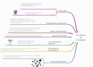 CONCEPTOS INFORMATICOS 2