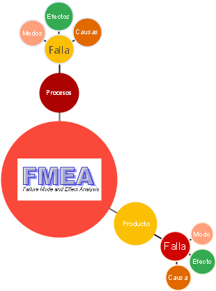 FMEA Main Usability