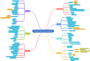 Modalidades del trabajo de investigación