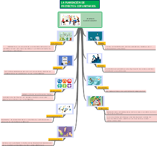 La planeacion de proyectos comunitarios