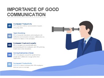 The Importance of Good Communication