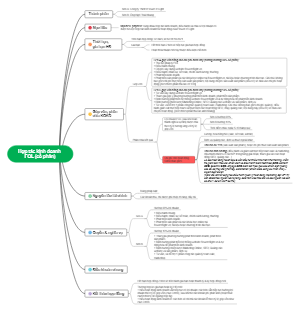 Hợp Tác Kinh Doanh FOL (Cộ Phần)