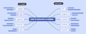 HOW TO ENCHANCE LEARNING