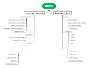 Chatbot1 Support Guide