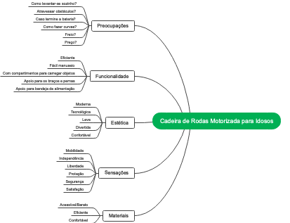 Cadeira de Rodas Motorizada para Idosos