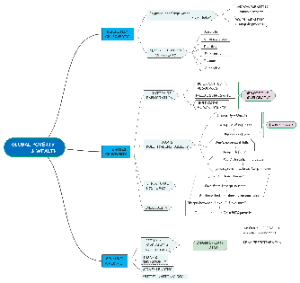 GLOBAL POVERTY | Mind Map - EdrawMind