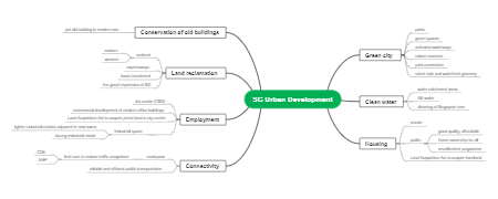 Singapore Urban Development