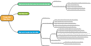 Trung tâm Tâm Đức: Đánh giá và Tư vấn Tâm lý cho Trẻ có Nhu cầu Đặc biệt
