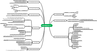 Hoạt động của TT