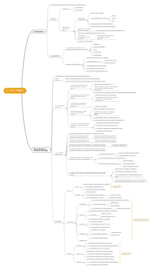 Xeografia e historia - Tema 3