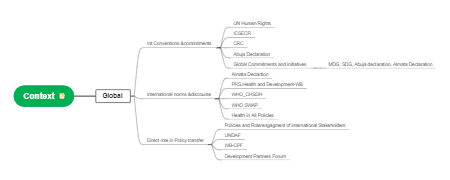 Global Governance and National Policy Making 