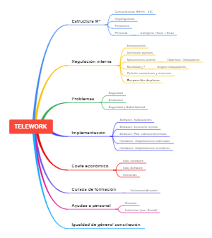 Telework