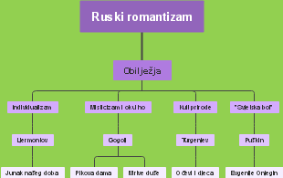 Ruski romantizam