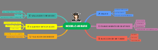 "Maximizing Learning Impact: Implementing the ASSURE Model for Effective Instructional Design"