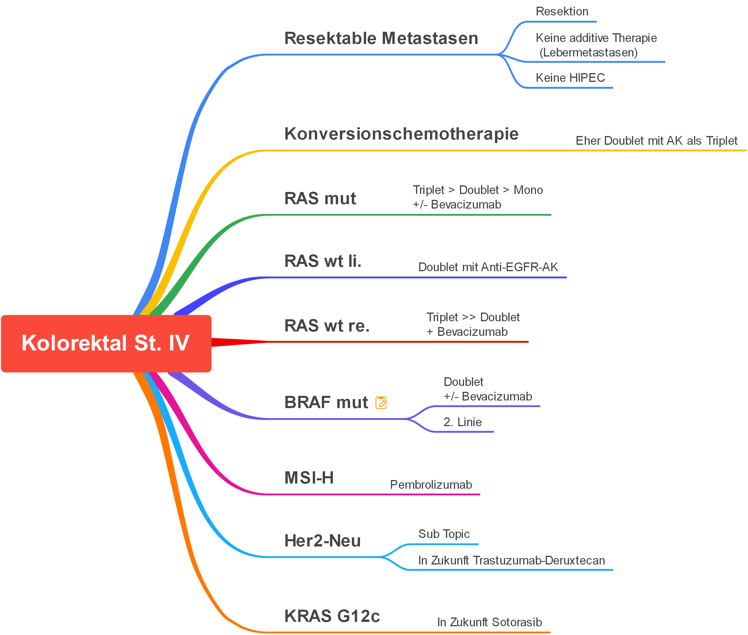 Kolorektal