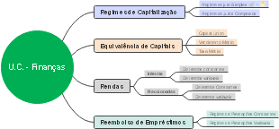 Fundamentals of Financial Capitalization