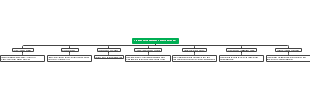 Procedures for Implementing Self-Quarantine