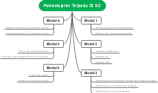 Primary school comprehensive learning