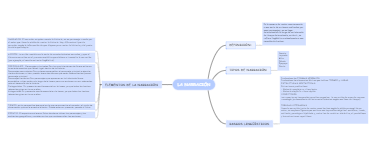 "Narrative Elements, Types, and Linguistic Features: A Comprehensive Guide to Storytelling"