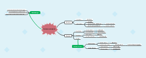 variance analysis