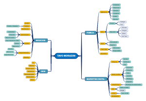 ntegrating Business Acumen, Family Values, Faith, and Digital Savvy