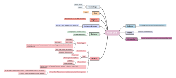 Exploring the Cultural and Scientific Tapestry of the United States: An Integrated Mind Map Study