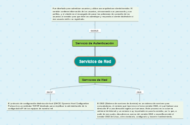 Servicios de Red