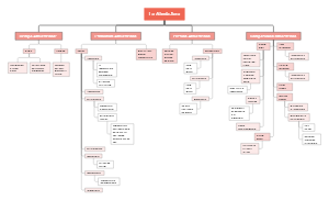 La Atmósfera: Estructura y Composición