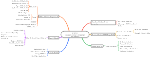 UNIT II COMPONENTS IN INTERNET OF THINGS