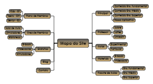 Comprehensive Educational Resources for All Ages: A Site Map Guide