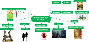 PROPORCIONALIDAD EN LILIPUT 