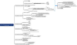 Boas Práticas em Arquitetura REST com ASP.NET Core