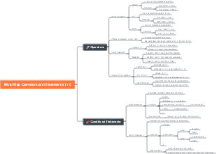Mind Map Operators and Statements in C