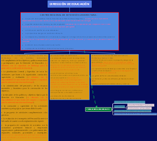 Educational guidance