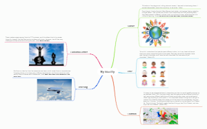 Identity Mind Map