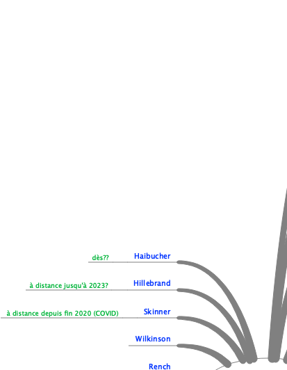 Gestion départ personnel SIL Sénégal 