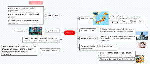 Giappone mappa concettuale