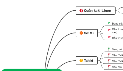 Vải Hidatex Cần Cho 2022
