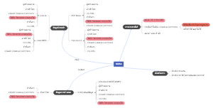 Digital Content Management and Creative Commons: A Guide to Curating Media