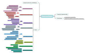 Stages of Socio-Emotional Development: Insights from Erikson's Theory