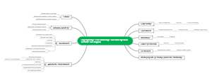 Assessment and Evaluation in Distance Learning