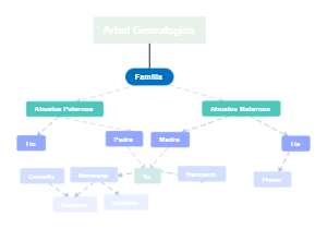 Arbol Genealogica