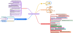 REGLAMENTO DE AGENCIAS DE VIAJE Y TURISMO