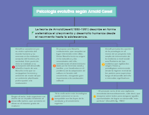 Psicología evolutiva según Arnold Gesel