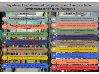 The Spaniards and Americans Regime