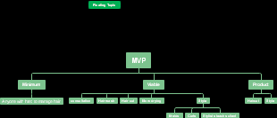 MVP(Minimum Viable Product)