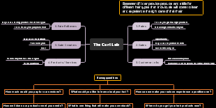 Project Management - the Curl Lab