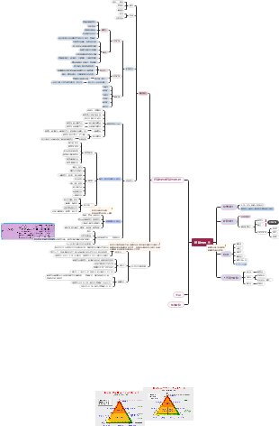 超基性岩与超基性侵入岩的分类及特征