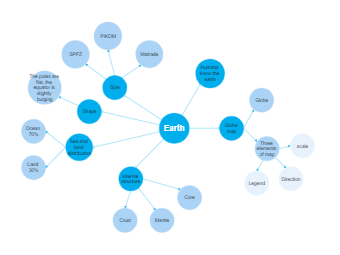 Earth Knowledge Bubble Chart