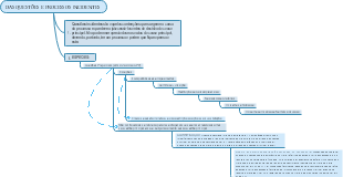 Questões e Processos Incidentes na Esfera Jurídica